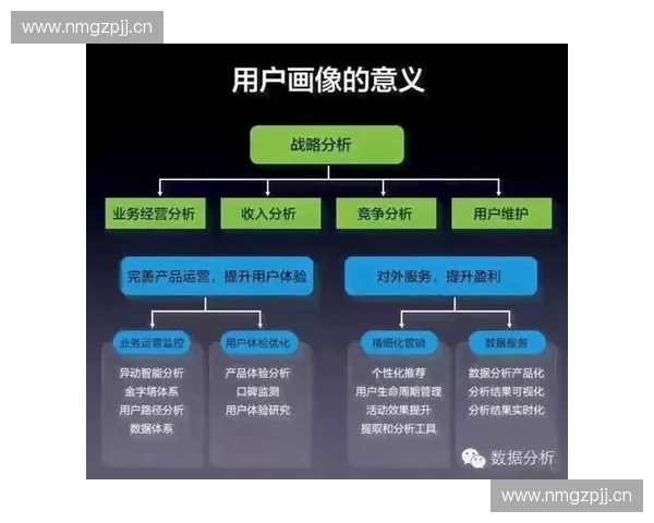 基于体育AI分析系统的智能化竞技表现评估与决策支持研究 基于体育AI分析系统的智能化竞技表现评估与决策支持研究
