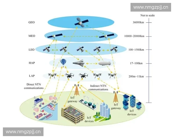 基于覆盖距离优化的无线通信网络规划与性能提升策略研究 基于覆盖距离优化的无线通信网络规划与性能提升策略研究