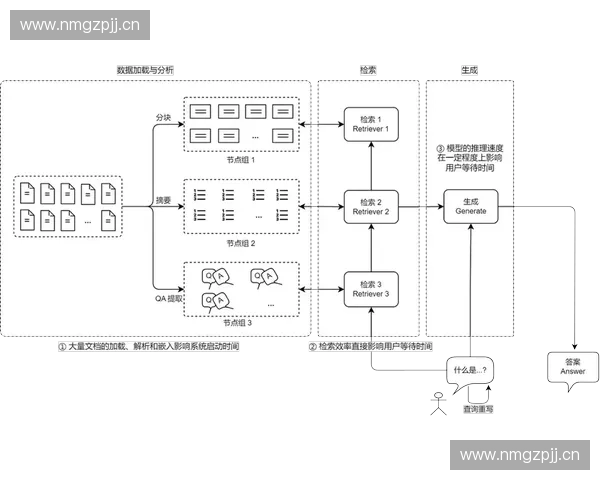 围绕速度优化打造高效系统性能全面提升与应用实践策略深度研究方 围绕速度优化打造高效系统性能全面提升与应用实践策略深度研究方