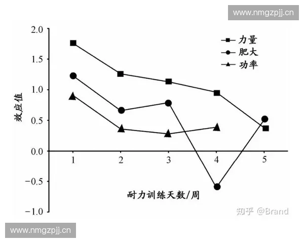 基于体能敏感度测试器的多场景运动表现监测研究设计与模型构建探索