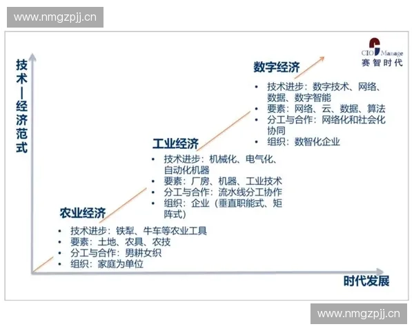 体育数据交易驱动竞技产业价值重构与数字经济发展新路径探索实践