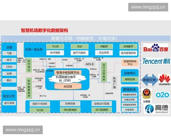 以票务系统为核心的智慧服务平台建设与运营创新研究实践路径探索 以票务系统为核心的智慧服务平台建设与运营创新研究实践路径探索