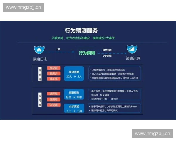 基于大数据分析的体育赛事预测模型与应用研究