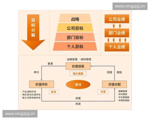 以管理分层为核心驱动构建组织协同机制提升运营效率与战略执行能力研究 以管理分层为核心驱动构建组织协同机制提升运营效率与战略执行能力研究